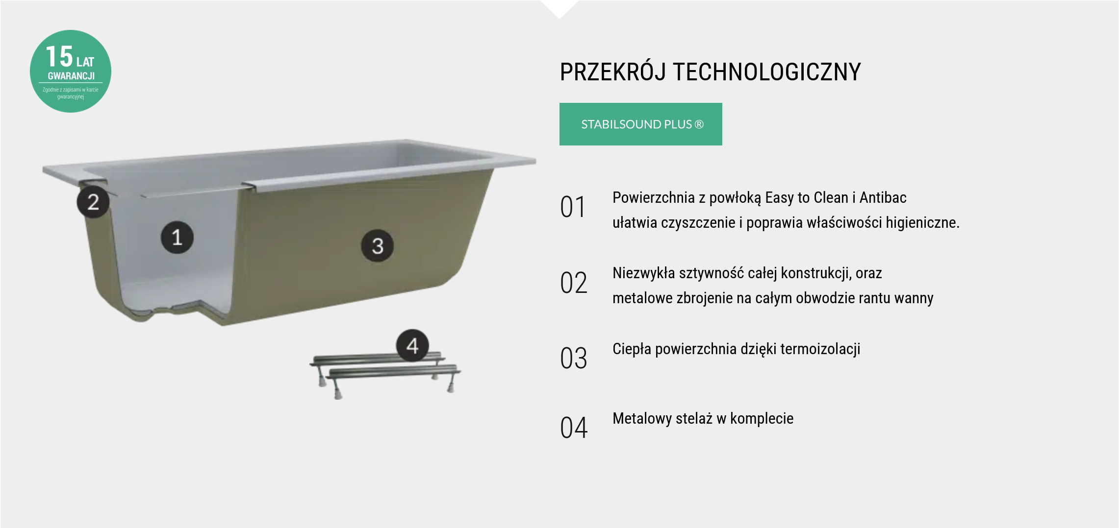 Przekrój technologiczny akrylowej wanny Schedline Celicia z rantem Slim i powłoką Antibac.