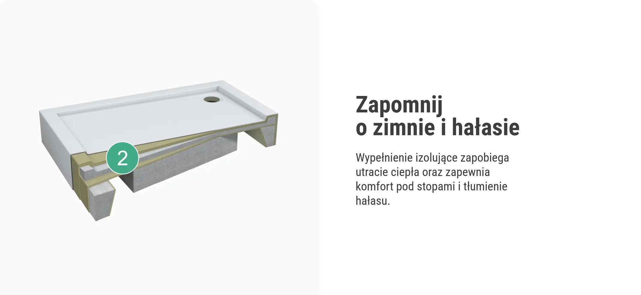 Przekrój technologiczny brodzika Schedline Cameron, izolacja akustyczna i termiczna