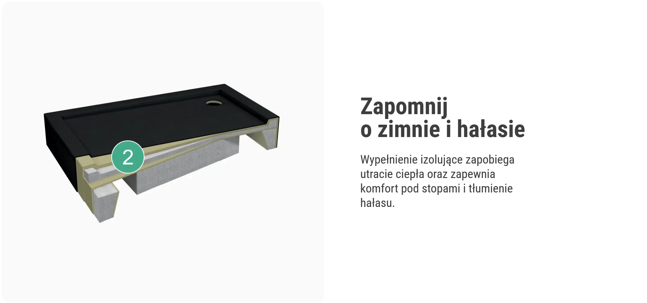 Schedline Cameron Black Brodzik Prostokątny Schemat konstrukcji i warstwy izolacyjne brodzika Schedline Cameron Black Stone z systemem Stabilsound Plus.
