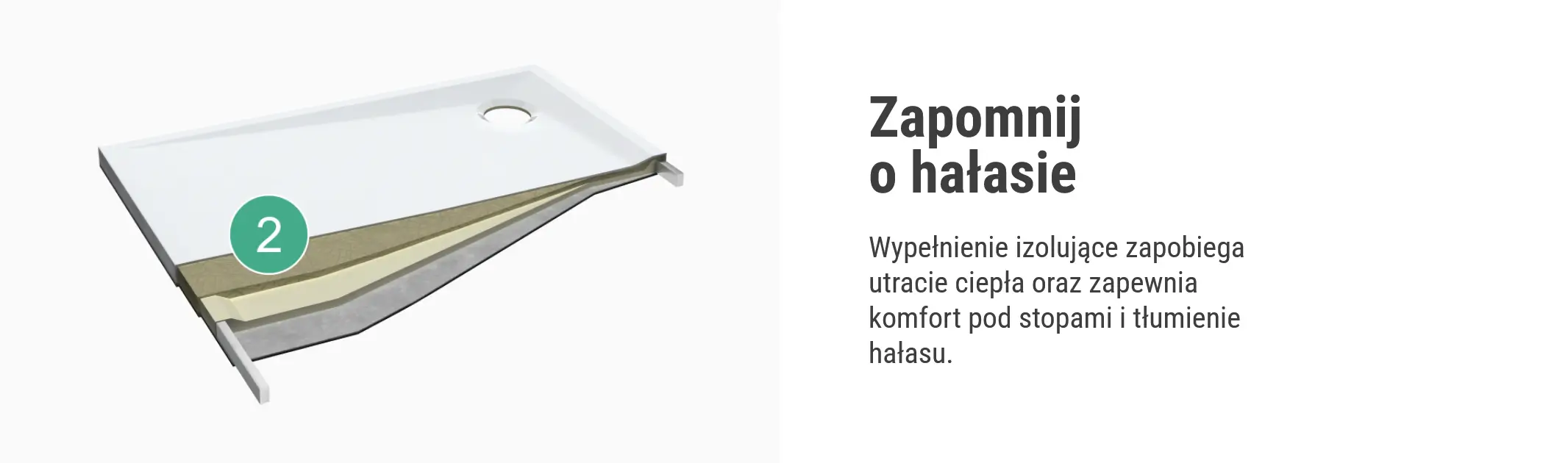 Schedline Libra Cashmere Brodzik Półokrągły Przekrój technologiczny brodzika kompozytowego Schedline Canes, izolacja akustyczna i termiczna Stabilsound Plus.